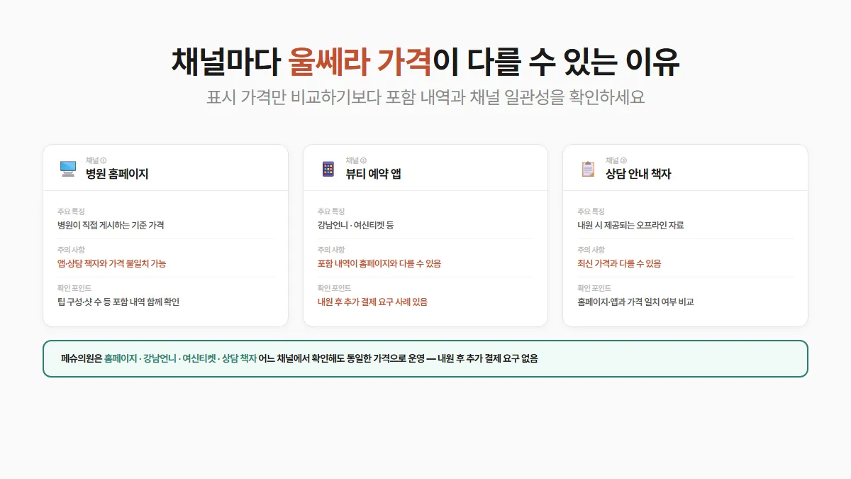 강남 울쎄라 채널별 가격 확인 주의사항