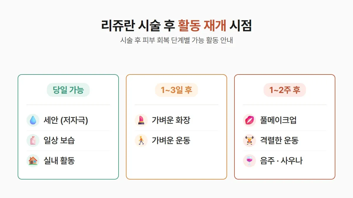 강남 피부과 리쥬란 시술 후 활동 재개 시점