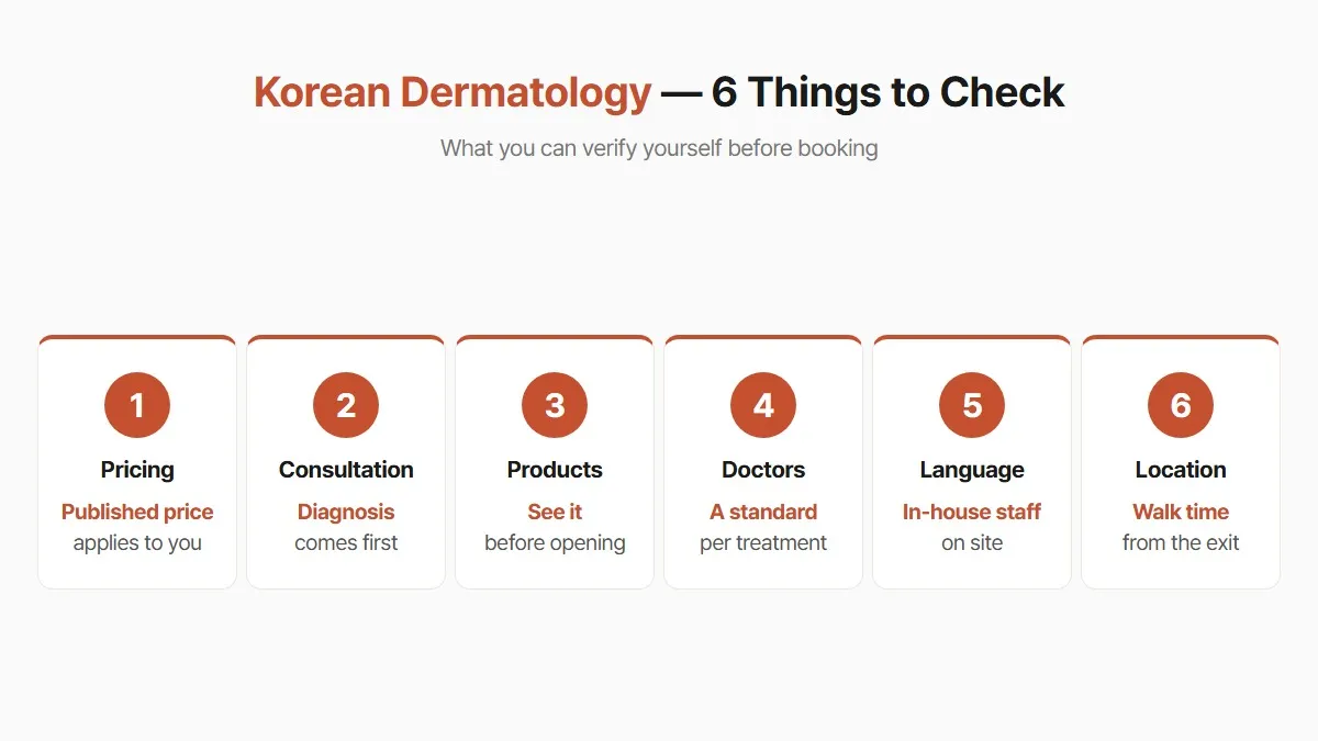 How to Choose a Dermatology Clinic in Korea: 6 Things to Check Before You Book