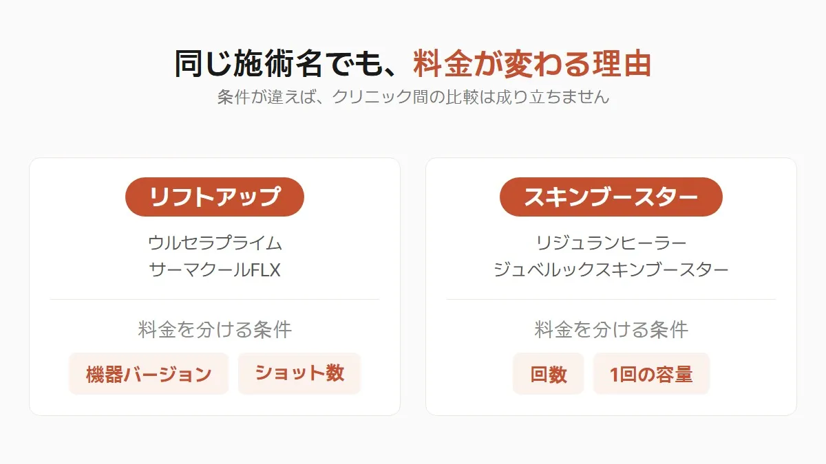 韓国の皮膚科のリフトアップとスキンブースターの料金条件