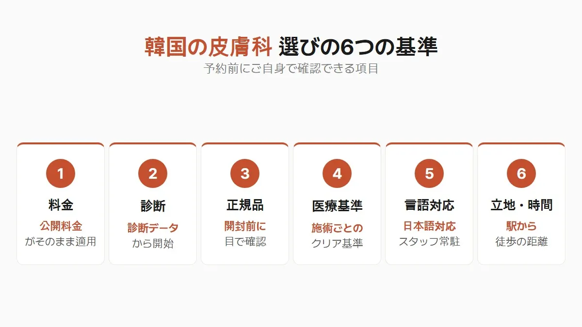 韓国の皮膚科の選び方 — 予約前に確認したい6つのこと