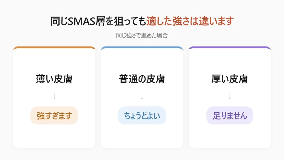 韓国のウルセラ 皮膚の厚みで変わる適切な強さ