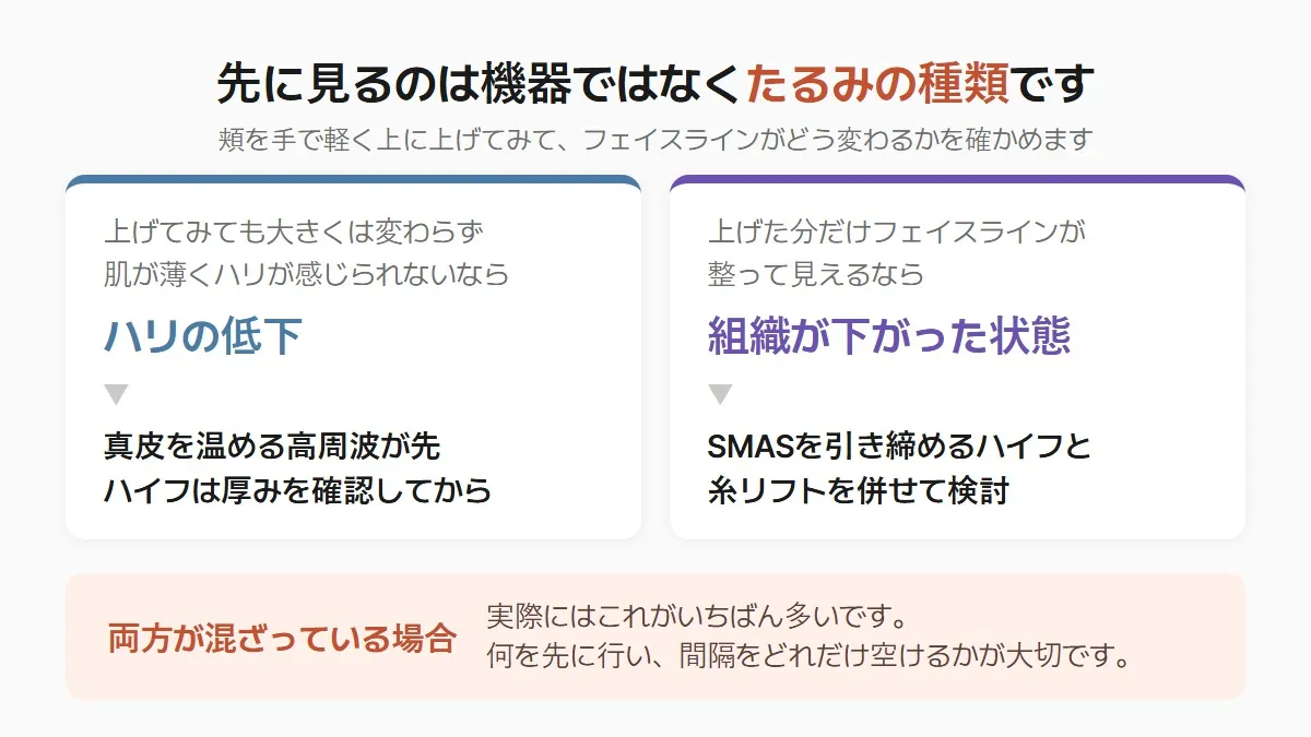 韓国のリフトアップ ハリの低下と組織の下がりの見分け方