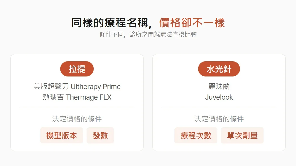 韓國醫美拉提與水光針的價格條件