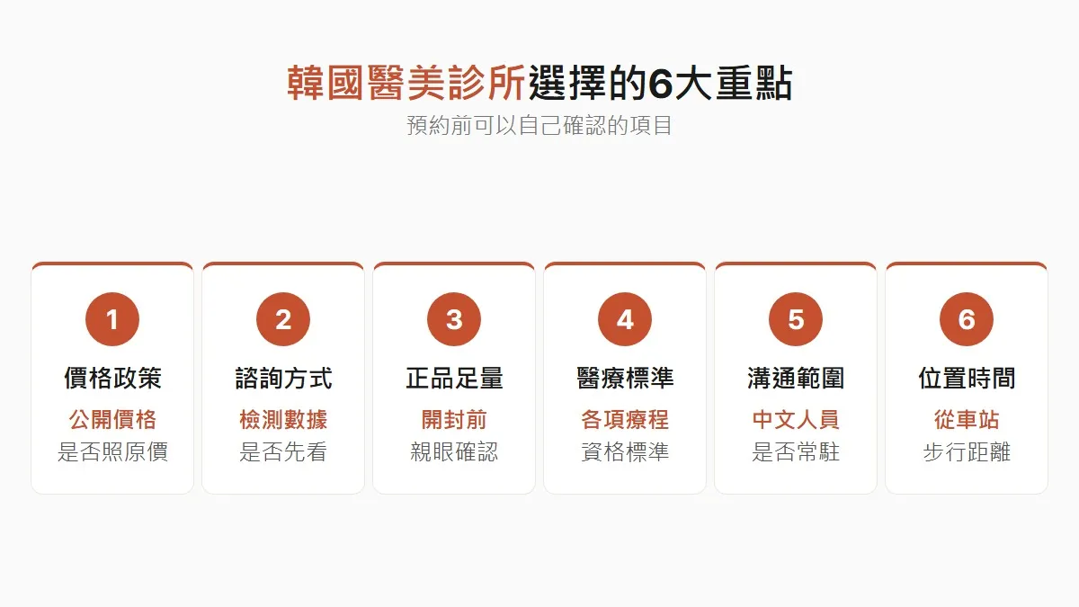 韓國醫美診所怎麼選？預約前先確認的6件事