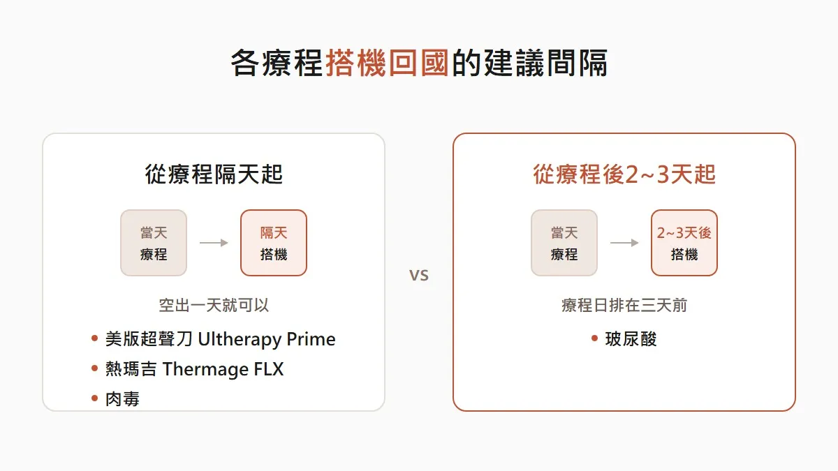 韓國醫美各療程與搭機回國的間隔