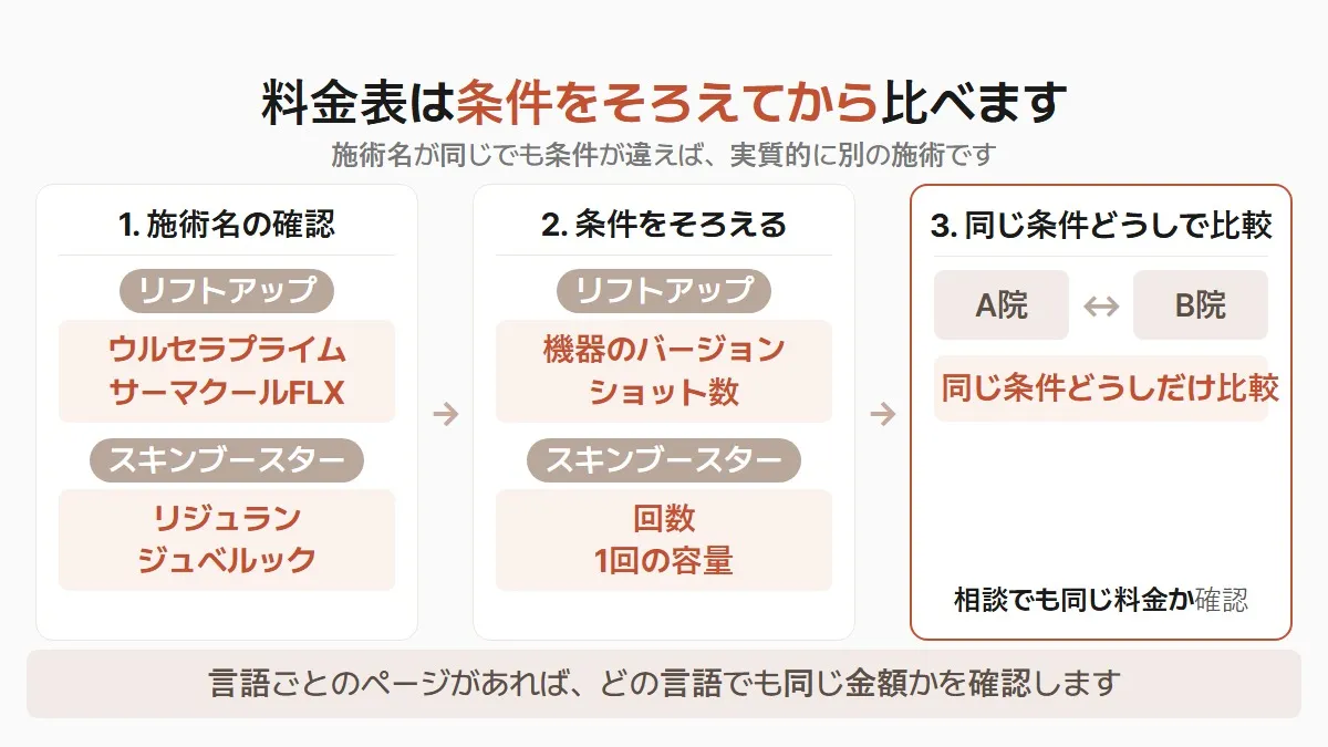 韓国の美容皮膚科、料金表と日本語対応の確認が先です