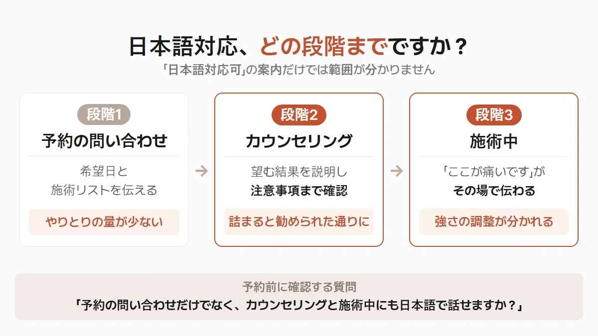 韓国の美容皮膚科 日本語対応を確認する3段階
