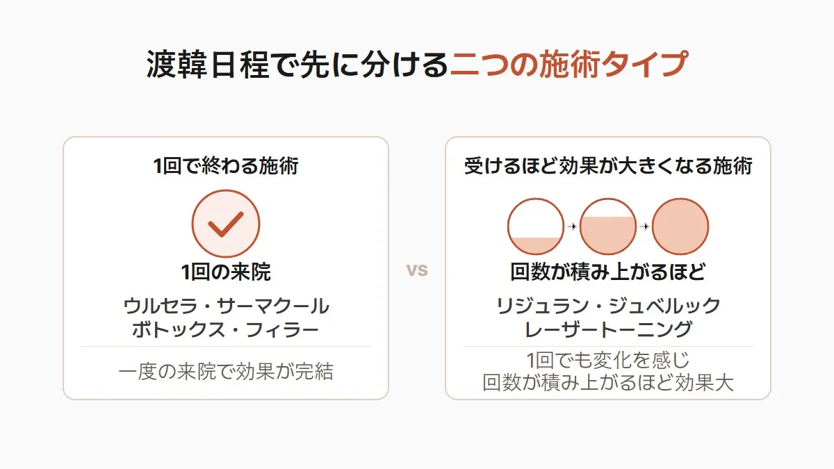 ソウルの皮膚科、渡韓スケジュールに合わせた施術の選び方