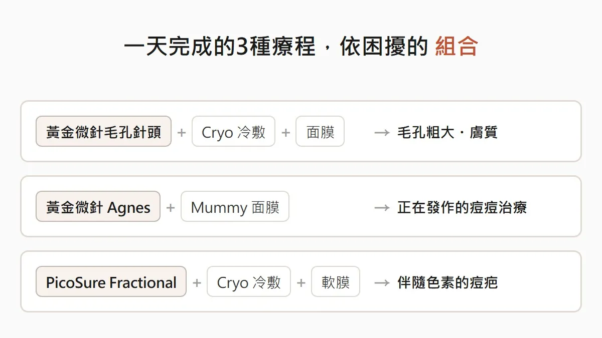 韓國黃金微針皮秒蜂巢單日療程3種組合