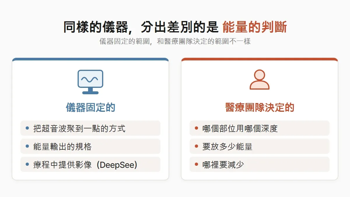 韓國美版超聲刀儀器固定的與醫療團隊決定的