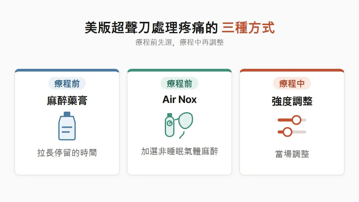 韓國美版超聲刀處理疼痛的三種方式