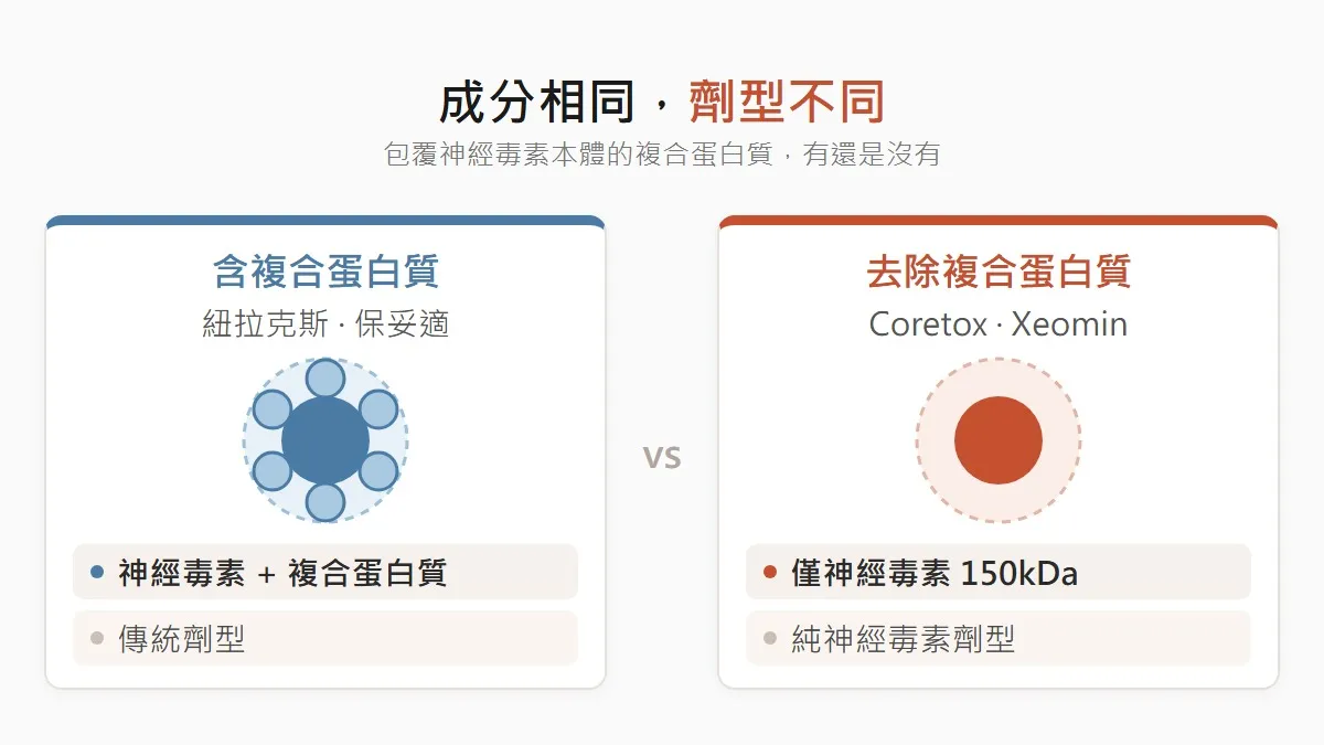 首爾肉毒推薦，先從品牌與抗藥性開始了解