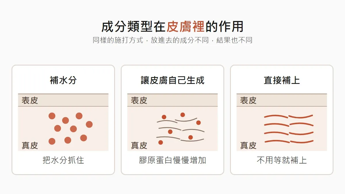 韓國水光針推薦，放進去的成分不同，效果也會不同