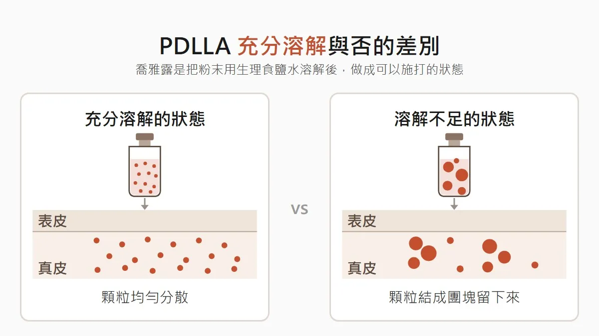 韓國喬雅露粉末充分溶解與否的差異
